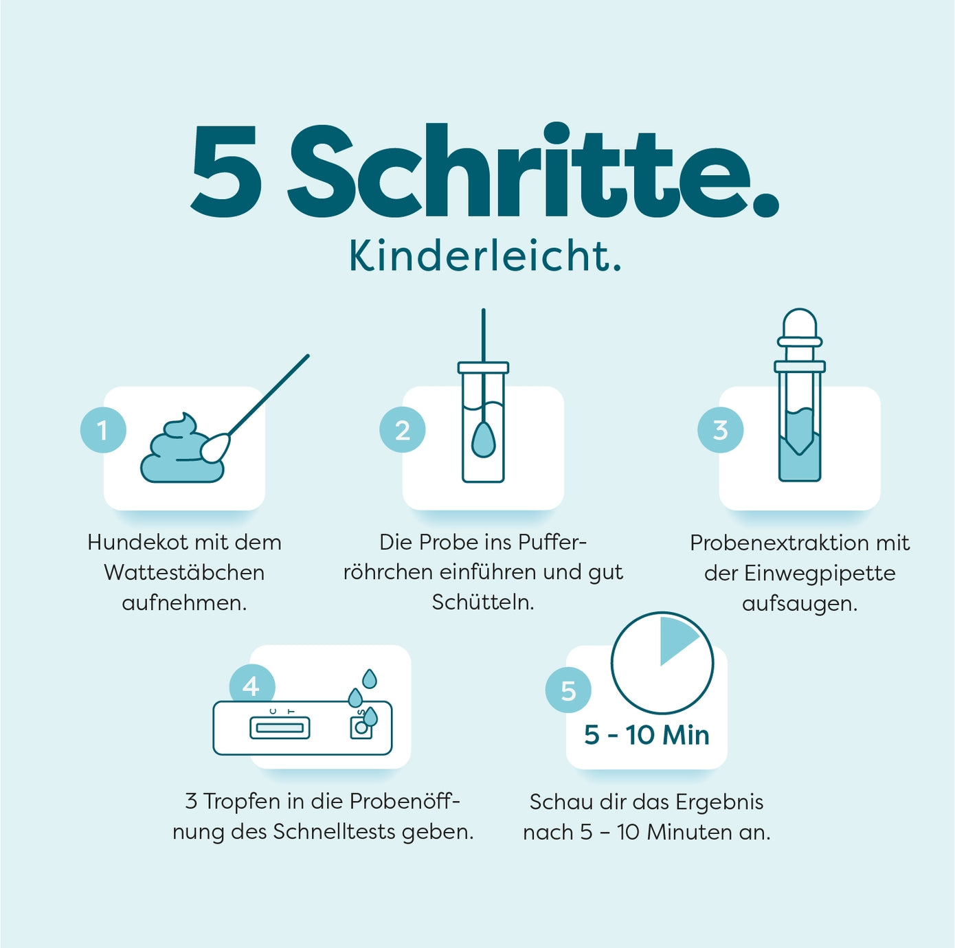 Dr. SAM Pawcheck Giardia Selbsttest